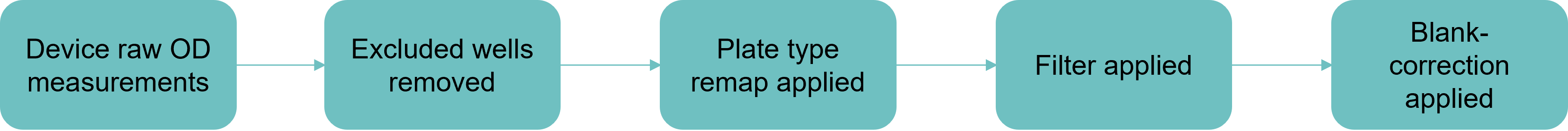 post-processing-workflow